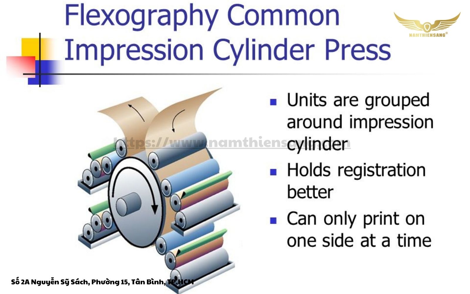 Máy in flexo dạng dùng chung một trục ép in (Common Impression Press)